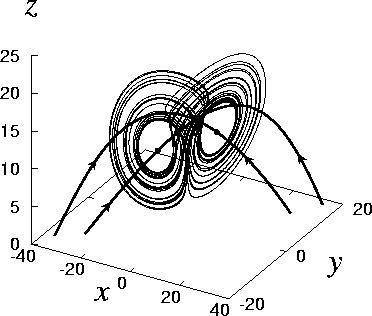 \begin{figure}
\begin{center}
\epsfile {file=Lor.ps,scale=0.45}\end{center}\end{figure}