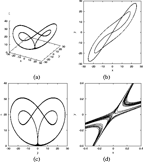 \begin{figure}
\begin{center}
\epsfile {file=homo0.ps,scale=0.25}\epsfile {file=...
...file {file=homo3.ps,scale=0.25}\\
(c)\hspace{1.5in}(d)
\end{center}\end{figure}